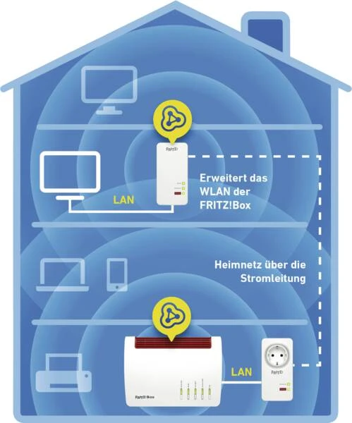 FRITZ!Powerline 1260 WLAN Set 6 FRITZ!Powerline 1260 WLAN Set – Bild 4