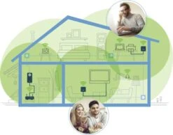 Magic 1200+ WiFi Netzwerk Kit -Haushaltsgerätegeschäft 1301653 bild3 20210505 122726