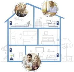 Magic 1200+ WiFi Netzwerk Kit -Haushaltsgerätegeschäft 1301653 bild5 20210505 122734