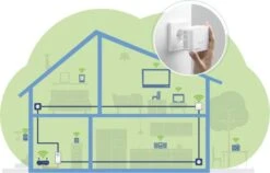 Magic 1200 Wifi Mini Starter Kit -Haushaltsgerätegeschäft 1306111 bild5 20200820 092102